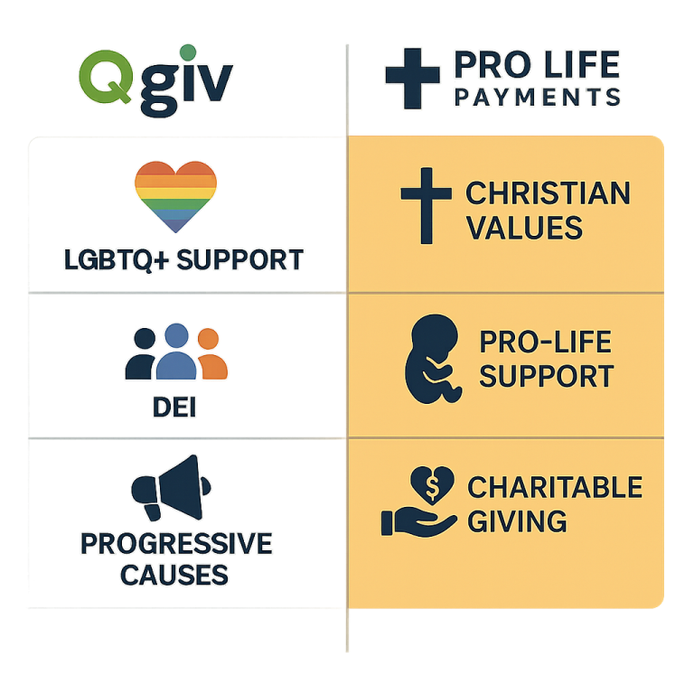 Christian Alternative to Qgiv