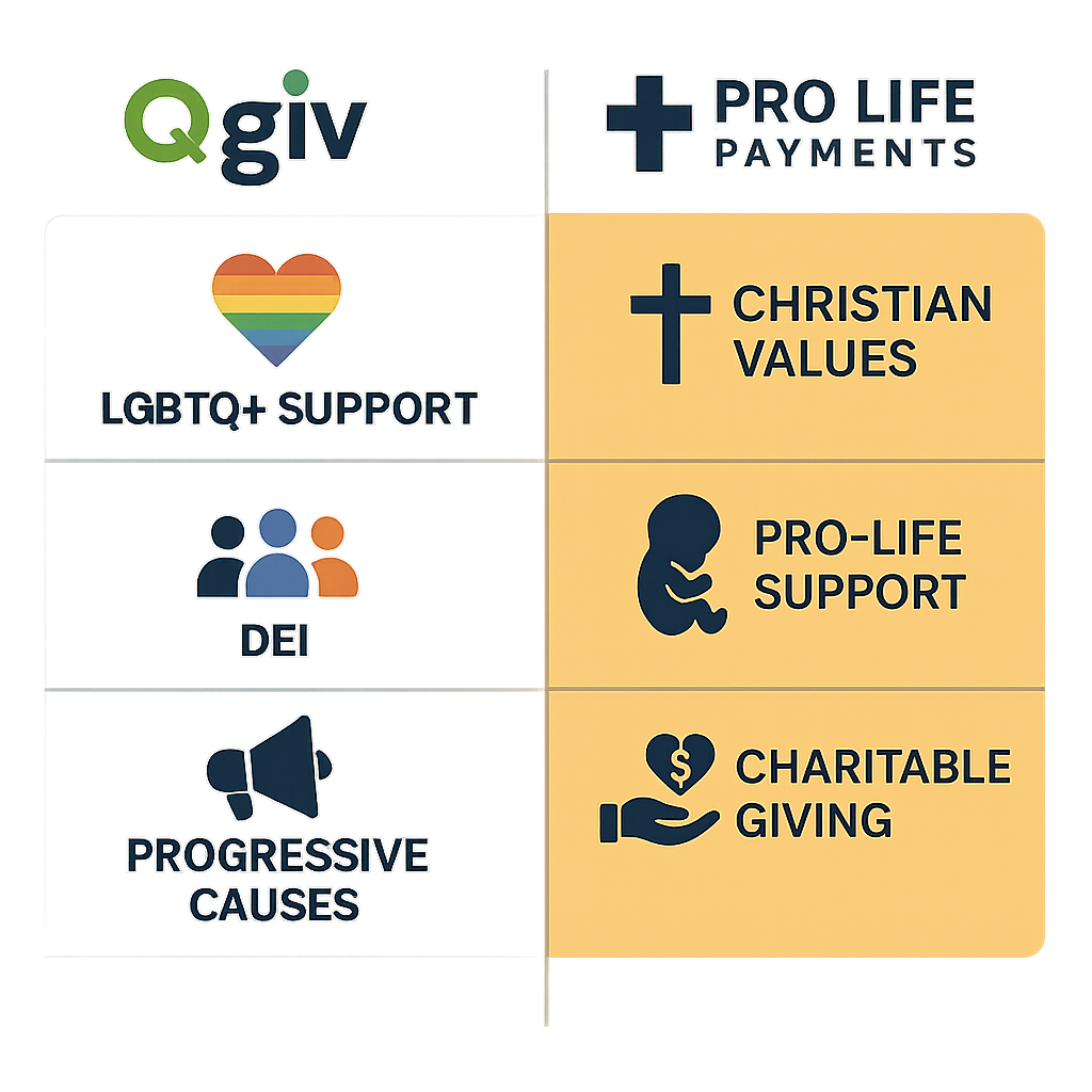 Christian Alternative to Qgiv