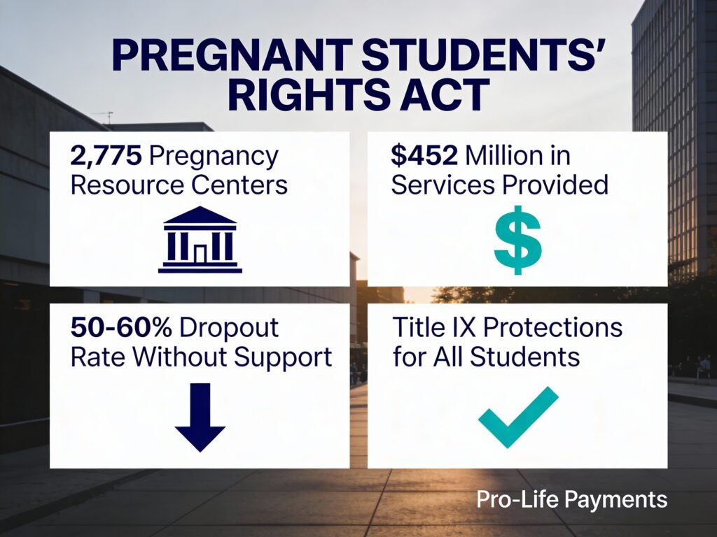 Pregnant Students' Rights Act