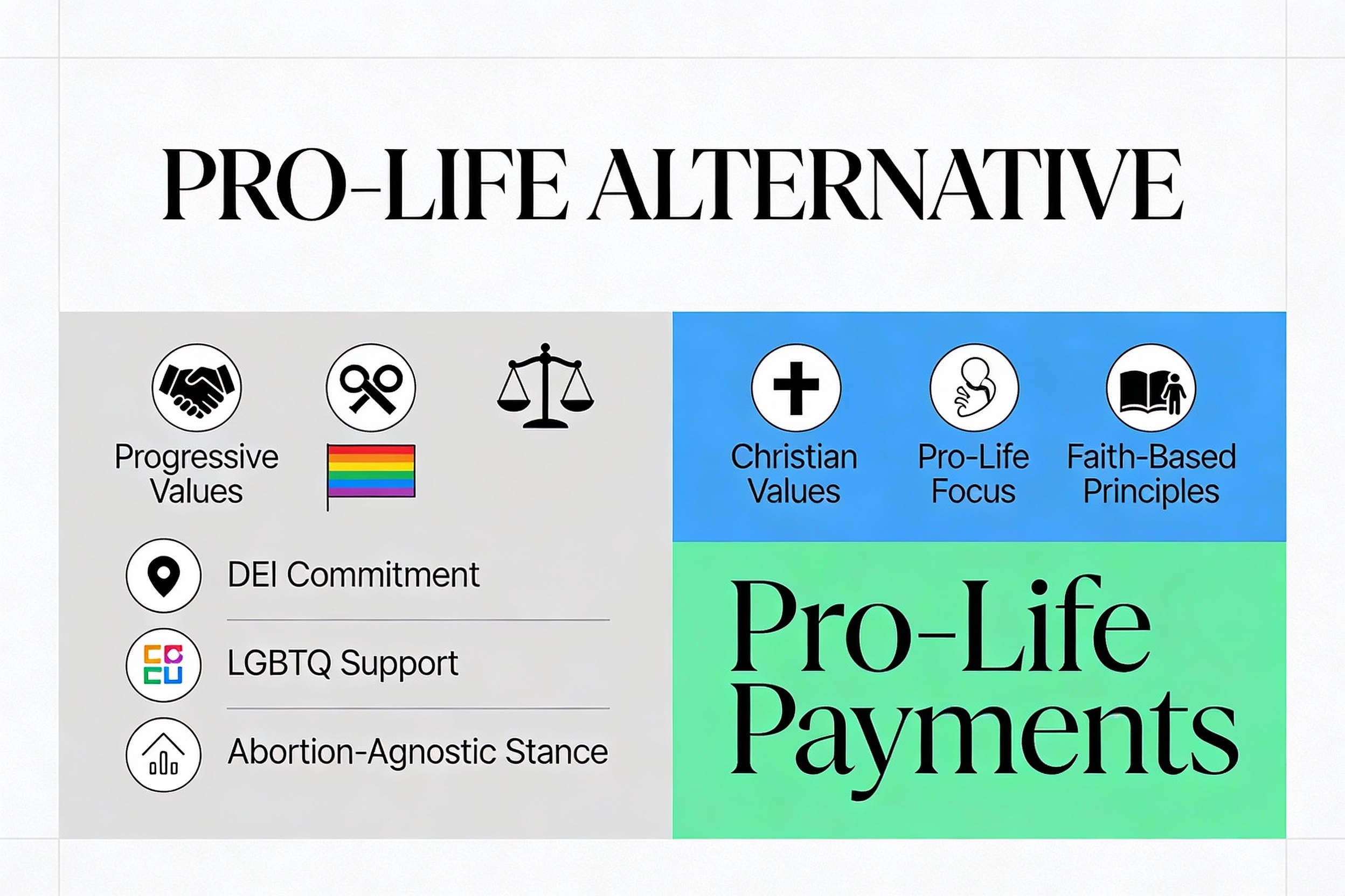Pro-Life Christian Alternative to Neon CRM Neon One